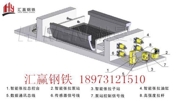 延續(xù)梁預應力張拉